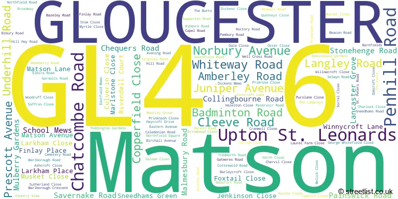 A word cloud for the GL4 6 postcode